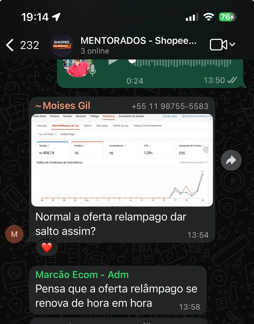 Oferta relâmpago dando salto de vendas no painel